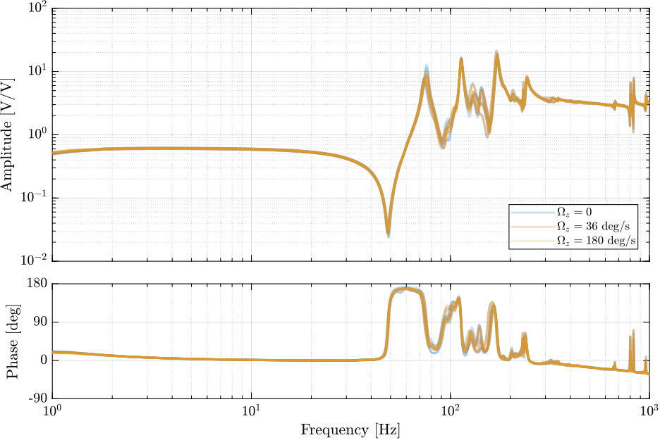 /tdehaeze/phd-test-bench-id31/media/commit/49f815d187345bc0a01fbf5ed600b3f8c5bd7443/figs/id31_Giff_effect_rotation.png