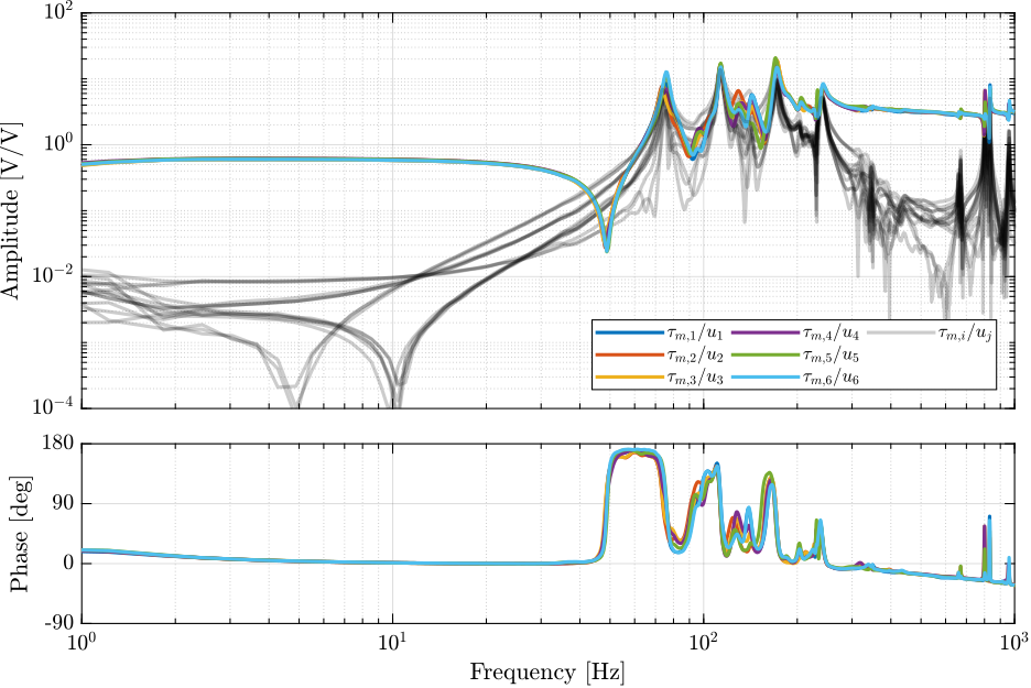 /tdehaeze/phd-test-bench-id31/media/commit/49f815d187345bc0a01fbf5ed600b3f8c5bd7443/figs/id31_Giff_plant.png