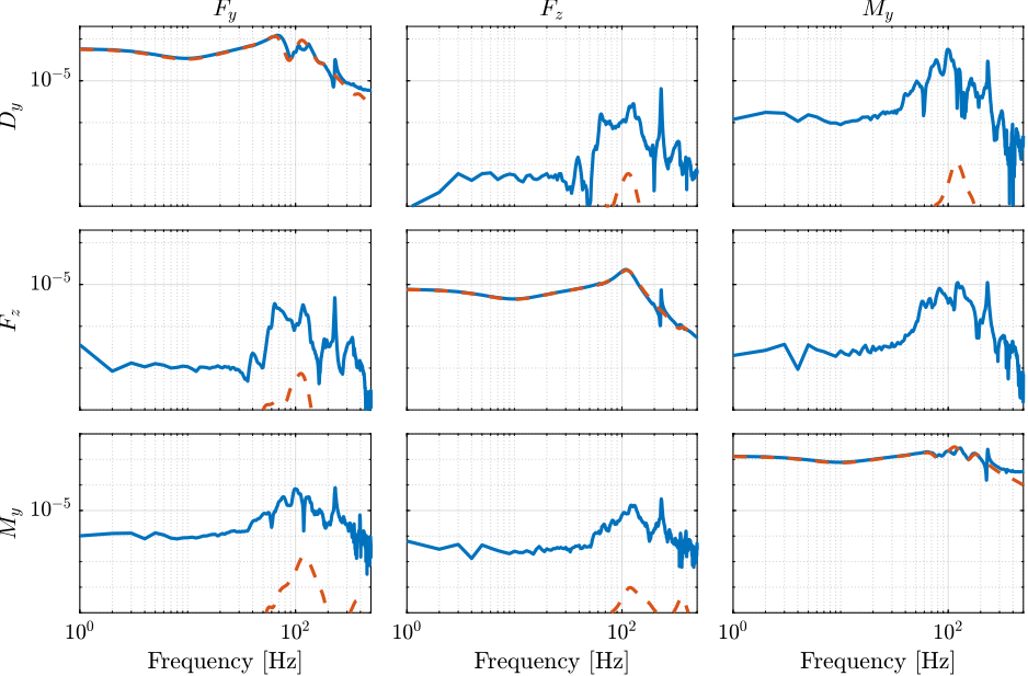 /tdehaeze/phd-test-bench-id31/media/commit/49f815d187345bc0a01fbf5ed600b3f8c5bd7443/figs/id31_cart_plant_3x3.png