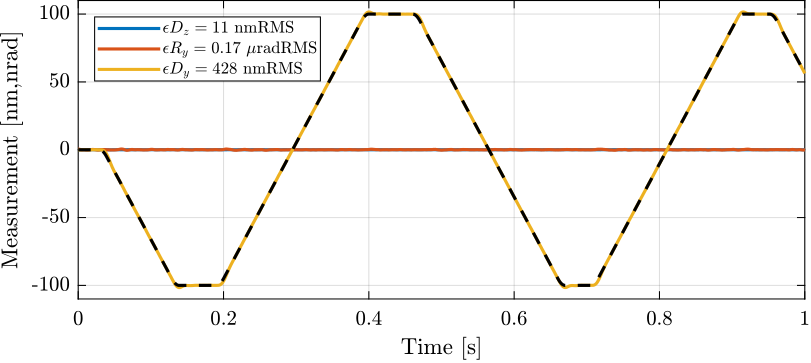 /tdehaeze/phd-test-bench-id31/media/commit/49f815d187345bc0a01fbf5ed600b3f8c5bd7443/figs/id31_diffraction_tomo_1mms.png