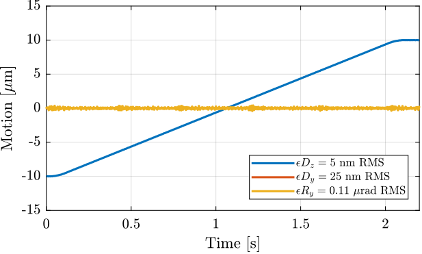 /tdehaeze/phd-test-bench-id31/media/commit/49f815d187345bc0a01fbf5ed600b3f8c5bd7443/figs/id31_dirty_layer_scan_m0.png