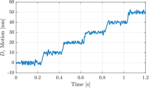 /tdehaeze/phd-test-bench-id31/media/commit/49f815d187345bc0a01fbf5ed600b3f8c5bd7443/figs/id31_dz_mim_10nm_steps.png