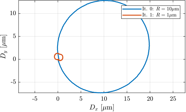 /tdehaeze/phd-test-bench-id31/media/commit/49f815d187345bc0a01fbf5ed600b3f8c5bd7443/figs/id31_metrology_align_dx_dy.png