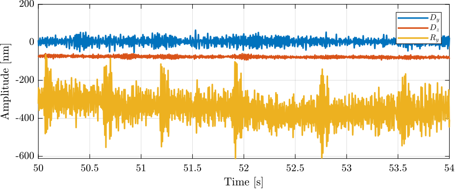 /tdehaeze/phd-test-bench-id31/media/commit/49f815d187345bc0a01fbf5ed600b3f8c5bd7443/figs/id31_noise_budget_interf_time_domain_m0.png