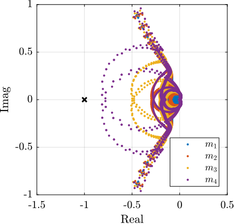 /tdehaeze/phd-test-bench-id31/media/commit/59fab1b860abf66a85d752e640ad5277dcf1528c/figs/test_id31_hac_characteristic_loci.png