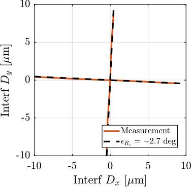 /tdehaeze/phd-test-bench-id31/media/commit/6526acaa9e00df794e754db716b079d17ab2a241/figs/test_id31_Rz_align_error.png