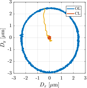 /tdehaeze/phd-test-bench-id31/media/commit/6526acaa9e00df794e754db716b079d17ab2a241/figs/test_id31_tomo_m0_30rpm_robust_hac_iff_exp_xy.png