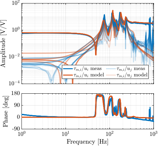 /tdehaeze/phd-test-bench-id31/media/commit/6aa8242d3a978a95600a47da0bd36e3bf79bb86d/figs/test_id31_first_id_iff.png