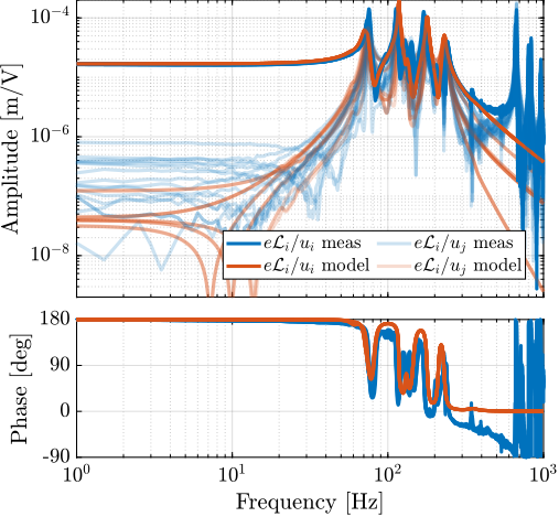 /tdehaeze/phd-test-bench-id31/media/commit/6aa8242d3a978a95600a47da0bd36e3bf79bb86d/figs/test_id31_first_id_int.png