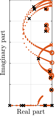 /tdehaeze/phd-test-bench-id31/media/commit/712cafabed054bafb12ed715206776177dd79625/figs/test_id31_iff_root_locus_m1.png