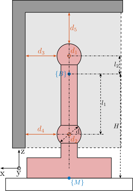 /tdehaeze/phd-test-bench-id31/media/commit/b7b73bf928467456bb32b1c2f3970f6e24a6ce1e/figs/test_id31_metrology_kinematics.png