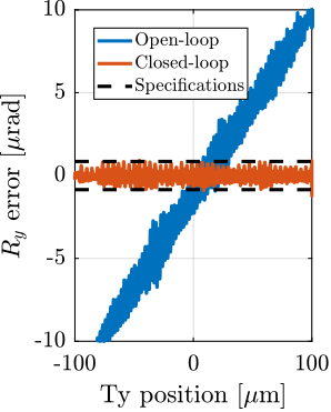 /tdehaeze/phd-test-bench-id31/media/commit/de7f923b1ad933cad963a66366f432521e3d28d5/figs/test_id31_dy_100ums_ry.png