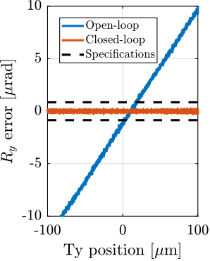 /tdehaeze/phd-test-bench-id31/media/commit/de7f923b1ad933cad963a66366f432521e3d28d5/figs/test_id31_dy_10ums_ry.png