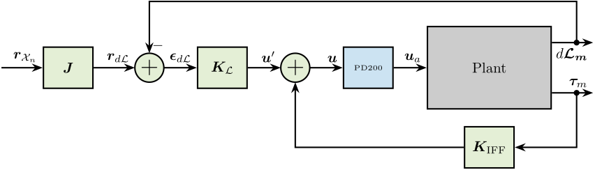 /tdehaeze/phd-test-bench-nano-hexapod/media/branch/master/figs/test_nhexa_control_architecture_hac_iff_struts_L.png