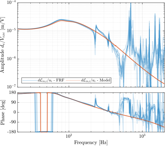 /tdehaeze/phd-test-bench-nano-hexapod/media/branch/master/figs/test_nhexa_damped_iff_plates_plant_comp_diagonal.png