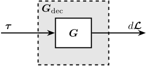 /tdehaeze/phd-test-bench-nano-hexapod/media/branch/master/figs/test_nhexa_decoupling_arch_decentralized.png