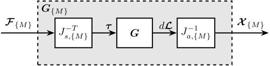 /tdehaeze/phd-test-bench-nano-hexapod/media/branch/master/figs/test_nhexa_decoupling_arch_jacobian_com.png