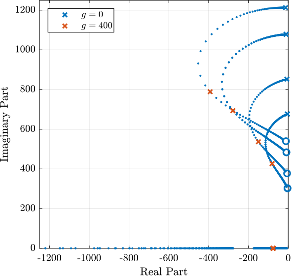 /tdehaeze/phd-test-bench-nano-hexapod/media/branch/master/figs/test_nhexa_enc_struts_iff_root_locus.png