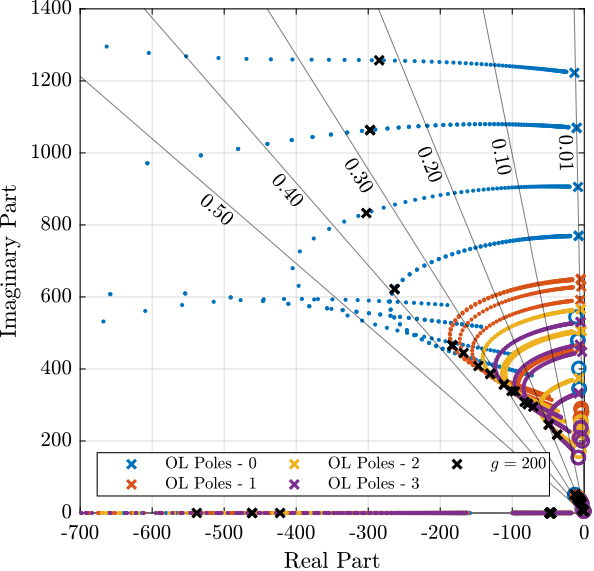 /tdehaeze/phd-test-bench-nano-hexapod/media/branch/master/figs/test_nhexa_iff_root_locus_masses.png