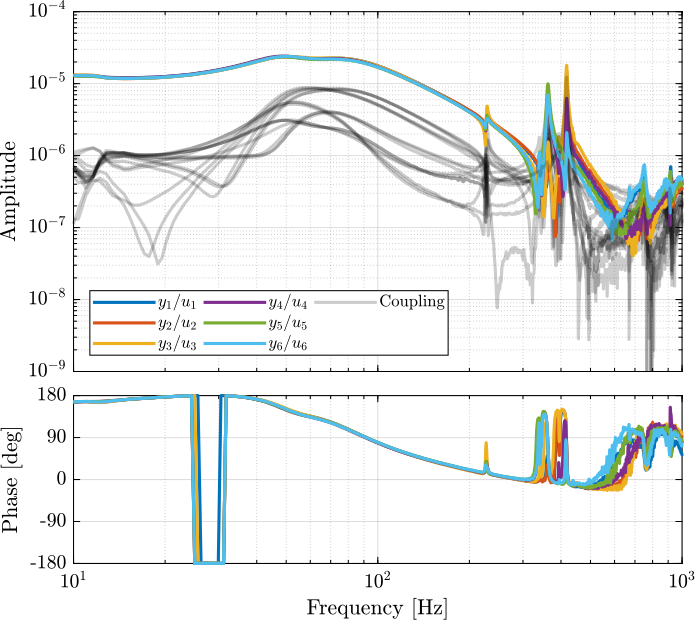 /tdehaeze/phd-test-bench-nano-hexapod/media/branch/master/figs/test_nhexa_interaction_decentralized_plant.png