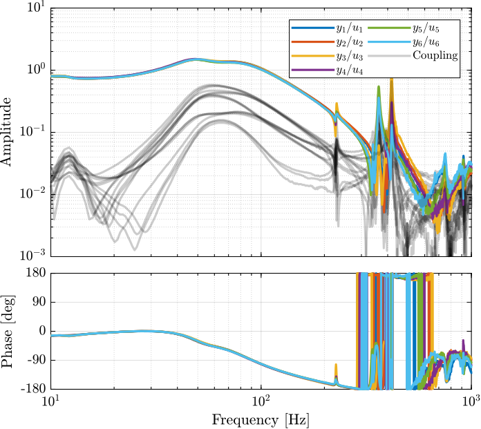 /tdehaeze/phd-test-bench-nano-hexapod/media/branch/master/figs/test_nhexa_interaction_static_dec_plant.png