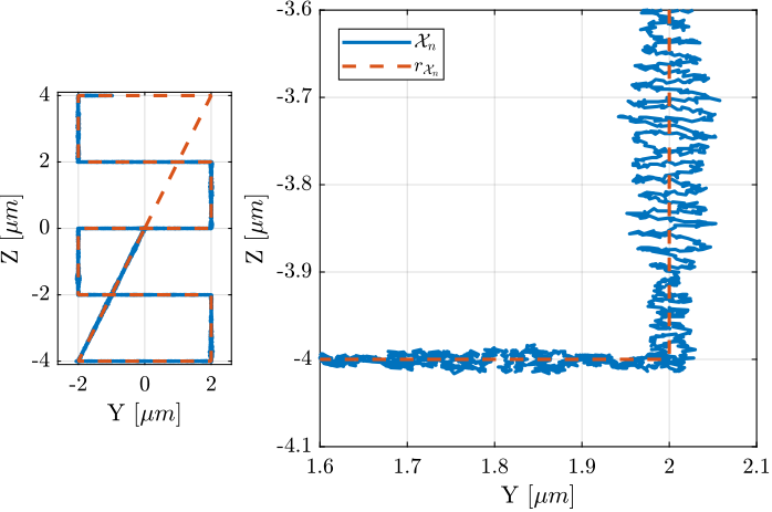 /tdehaeze/phd-test-bench-nano-hexapod/media/branch/master/figs/test_nhexa_yz_scans_exp_results_first_K.png