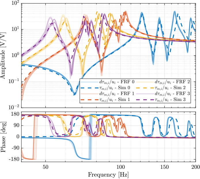 /tdehaeze/phd-test-bench-nano-hexapod/media/commit/7084c7a368eab6ebfcd2b3856dc99875dbf8beaa/figs/test_nhexa_comp_masses_model_exp_iff_zoom.png