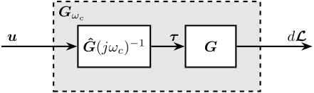 /tdehaeze/phd-test-bench-nano-hexapod/media/commit/7084c7a368eab6ebfcd2b3856dc99875dbf8beaa/figs/test_nhexa_decoupling_arch_crossover.png