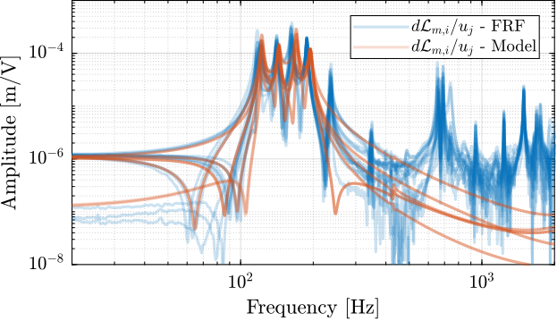 /tdehaeze/phd-test-bench-nano-hexapod/media/commit/826e8184eab1756da36c66b7bdf207f3d9abf453/figs/test_nhexa_enc_plates_dvf_comp_offdiag_simscape.png