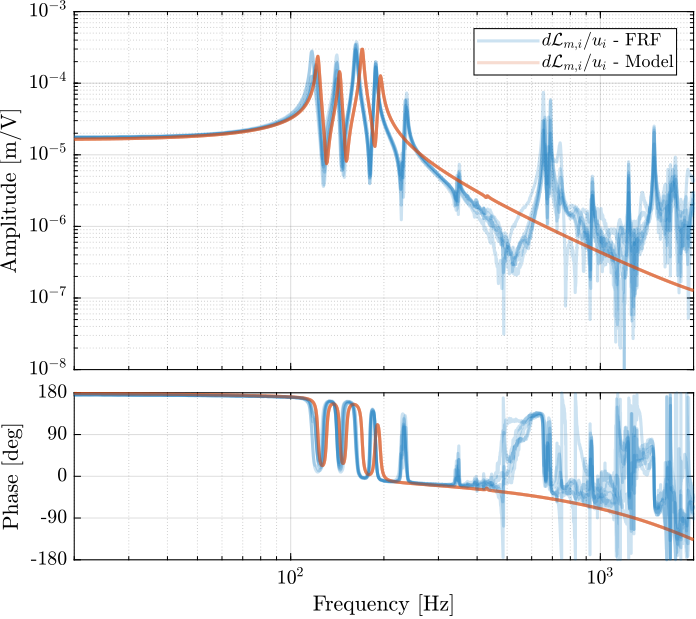 /tdehaeze/phd-test-bench-nano-hexapod/media/commit/826e8184eab1756da36c66b7bdf207f3d9abf453/figs/test_nhexa_enc_plates_dvf_comp_simscape.png