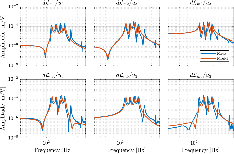 /tdehaeze/phd-test-bench-nano-hexapod/media/commit/826e8184eab1756da36c66b7bdf207f3d9abf453/figs/test_nhexa_enc_plates_dvf_comp_simscape_all.png