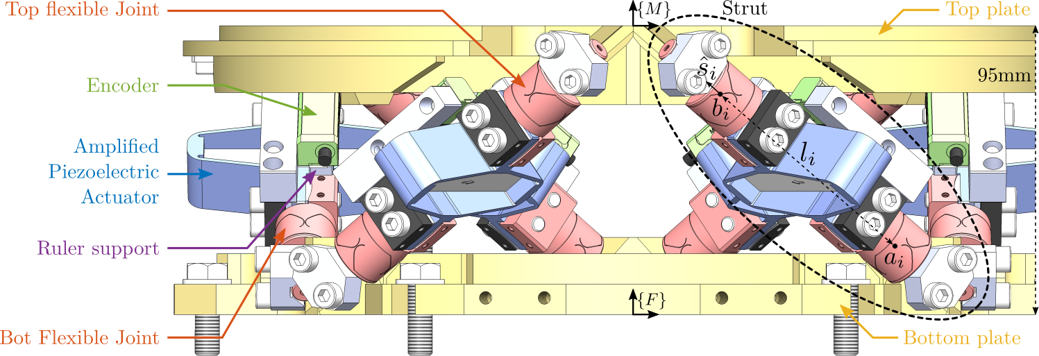 /tdehaeze/phd-test-bench-nano-hexapod/media/commit/826e8184eab1756da36c66b7bdf207f3d9abf453/figs/test_nhexa_nano_hexapod_elements.png