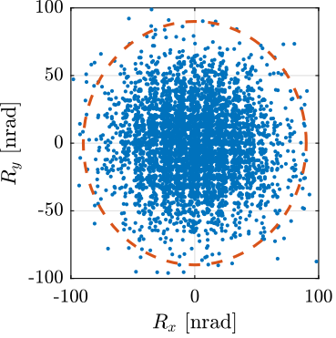 /tdehaeze/phd-test-bench-nano-hexapod/media/commit/b02c65b83a8804d954cc0ef4e2aecc071f2946cf/figs/test_nhexa_nass_ref_rx_ry.png