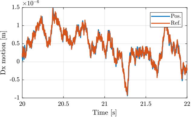 /tdehaeze/phd-test-bench-nano-hexapod/media/commit/b02c65b83a8804d954cc0ef4e2aecc071f2946cf/figs/test_nhexa_ref_track_hac_svd_3m.png