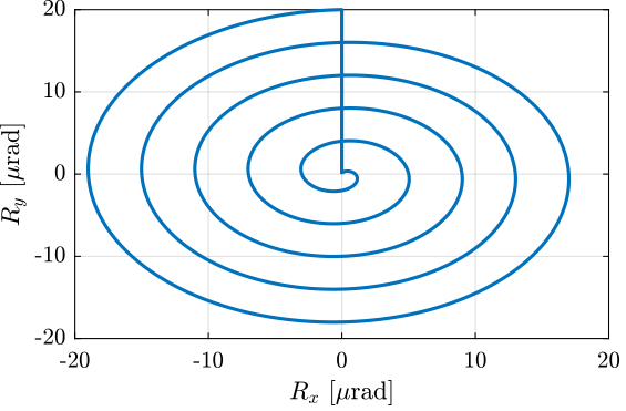 /tdehaeze/phd-test-bench-nano-hexapod/media/commit/b02c65b83a8804d954cc0ef4e2aecc071f2946cf/figs/test_nhexa_tilt_scan_example_trajectory.png