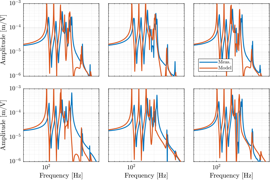 /tdehaeze/phd-test-bench-nano-hexapod/media/commit/c8658916c53e2e361e87ab7f1f916f2b0c2ebbb0/figs/test_nhexa_comp_frf_sim_enc_struts_modes.png