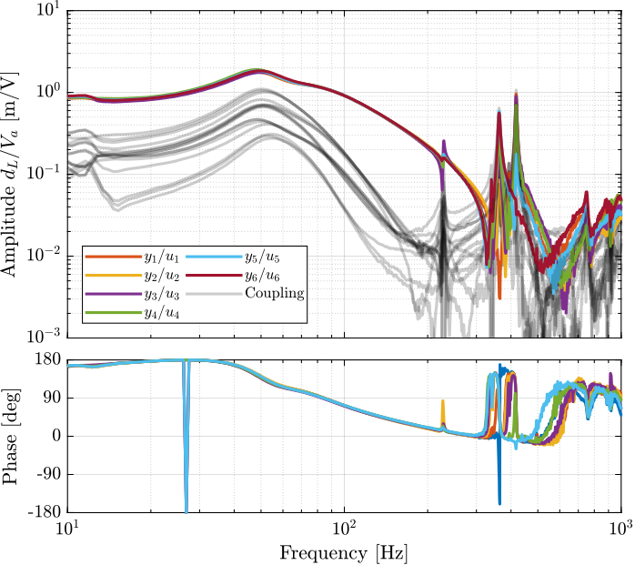 /tdehaeze/phd-test-bench-nano-hexapod/media/commit/c8658916c53e2e361e87ab7f1f916f2b0c2ebbb0/figs/test_nhexa_interaction_wc_plant.png