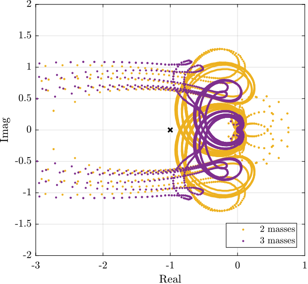 /tdehaeze/phd-test-bench-nano-hexapod/media/commit/c8658916c53e2e361e87ab7f1f916f2b0c2ebbb0/figs/test_nhexa_loci_hac_iff_loop_gain_jacobian_cok.png