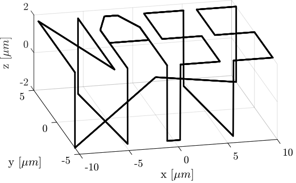 /tdehaeze/phd-test-bench-nano-hexapod/media/commit/c8658916c53e2e361e87ab7f1f916f2b0c2ebbb0/figs/test_nhexa_ref_track_test_nass_3d.png