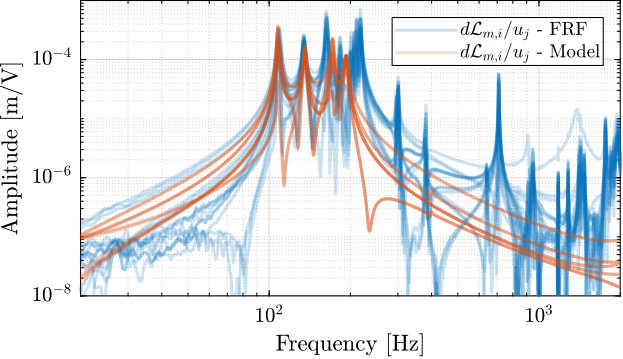 enc_struts_dvf_comp_offdiag_simscape.png