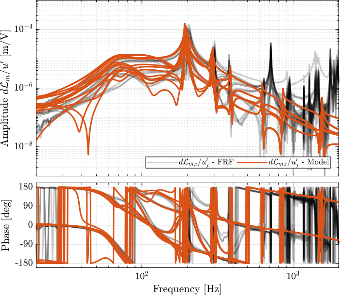 enc_struts_iff_opt_damp_comp_flex_model_off_diag.png