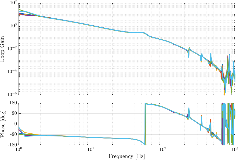 /tdehaeze/phd-test-bench-spindle/media/branch/master/figs/first_hac_K_exp_loop_gain.png