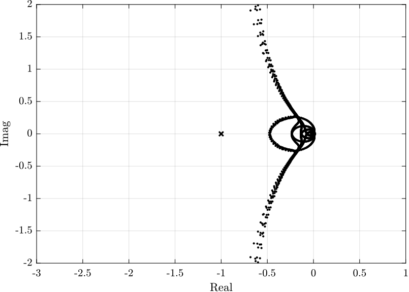 /tdehaeze/phd-test-bench-spindle/media/branch/master/figs/first_hac_K_exp_root_locus.png