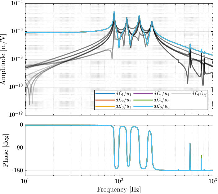 /tdehaeze/phd-test-bench-spindle/media/branch/master/figs/simscape_model_hac_plant.png