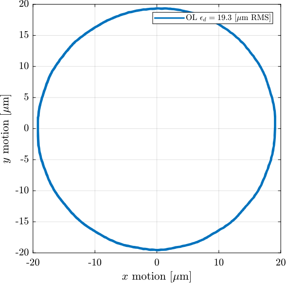 /tdehaeze/phd-test-bench-spindle/media/branch/master/figs/spindle_errors_1rpm_ol.png