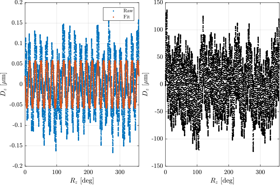 /tdehaeze/phd-test-bench-spindle/media/commit/268923286d649daadafbde04ddee4d4961e1c913/figs/dz_motion_rotation_poles.png