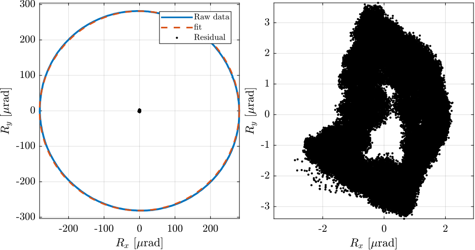 /tdehaeze/phd-test-bench-spindle/media/commit/268923286d649daadafbde04ddee4d4961e1c913/figs/rx_ry_spindle_rotation.png