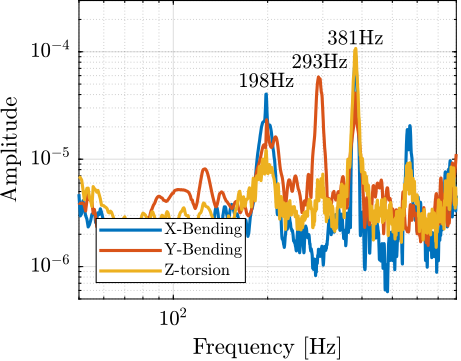 /tdehaeze/phd-test-bench-struts/media/branch/master/figs/test_struts_spur_res_frf_enc.png