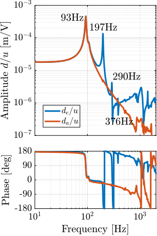 /tdehaeze/phd-test-bench-struts/media/commit/10d364c2101fd5b3322fdd30311e3cdd5b71b285/figs/test_struts_comp_enc_int.png