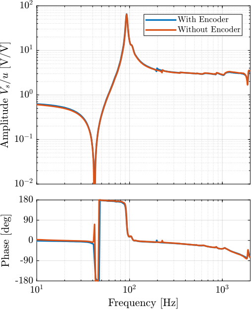 /tdehaeze/phd-test-bench-struts/media/commit/23e669b9e639c56c52a26c73b3718a2dc8ecb21b/figs/test_struts_effect_encoder_iff.png